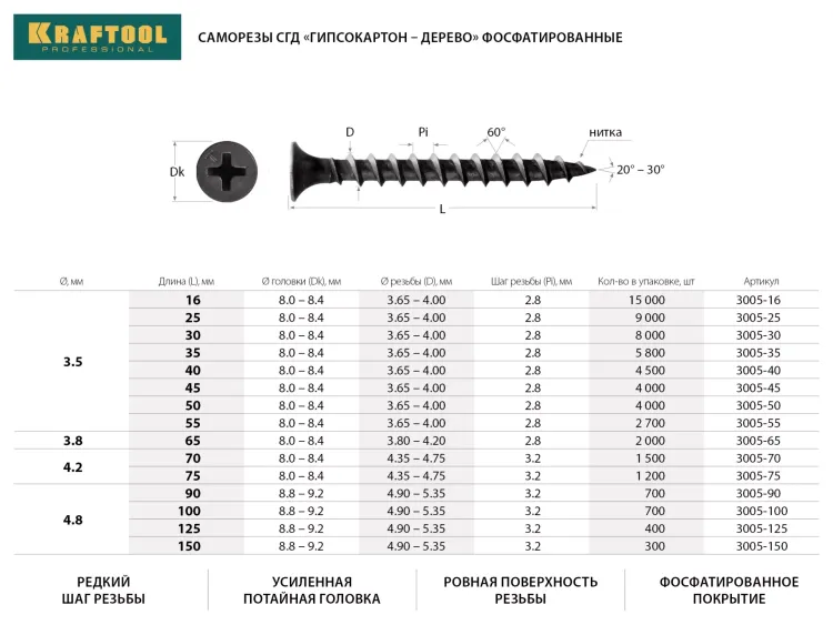 Саморезы СГД гипсокартон-дерево, 50 х 3.5 мм, 4 000 шт, фосфатированные, KRAFTOOL 3005-50 купить в Губкинске