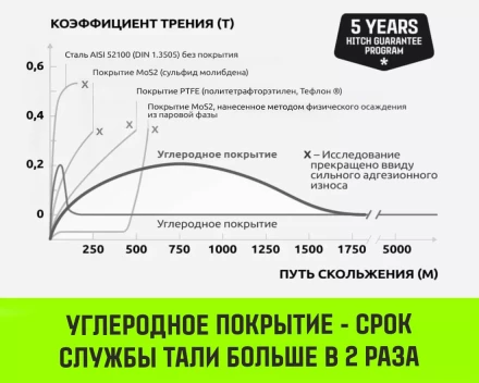 Таль ручная цепная HITCH CH200-G, 3 т, 18 м. Гальваническая цепь купить в Губкинске