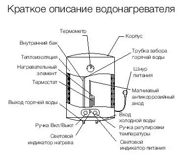 Водонагреватель Electrolux EWH 30 Magnum Slim Unifix купить в Губкинске
