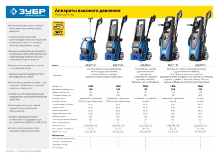 Мойка высокого давления АВД-П195 серия ПРОФЕССИОНАЛ купить в Губкинске