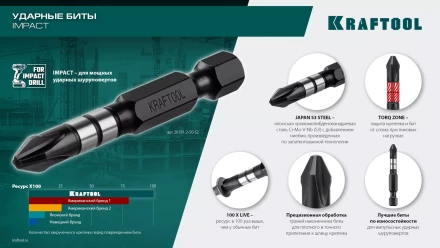 Биты для ударных шуруповертов KRAFTOOL Impact Pro PZ 26193-2-50-S10 купить в Губкинске