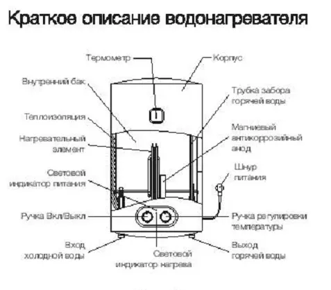 Водонагреватель Electrolux EWH 50 Magnum Unifix купить в Губкинске