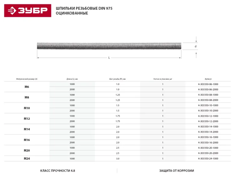 Шпилька ЗУБР резьбовая DIN 975, класс прочности 4.8, оцинкованная,   М6x1000, ТФ0, 1 шт. 4-303350-06-1000 купить в Губкинске