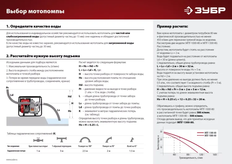 Мотопомпа бензиновая МПЧ-350-40 серия МАСТЕР купить в Губкинске