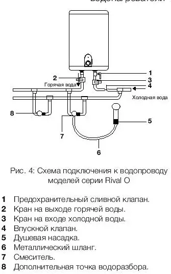 Водонагреватель ELECTROLUX EWH 10 Rival O купить в Губкинске