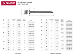 Гвозди ЗУБР &quot;МАСТЕР&quot; строительные оцинкованные ГОСТ 4028-63, 3.0х80мм, 5кг 305030-30-080