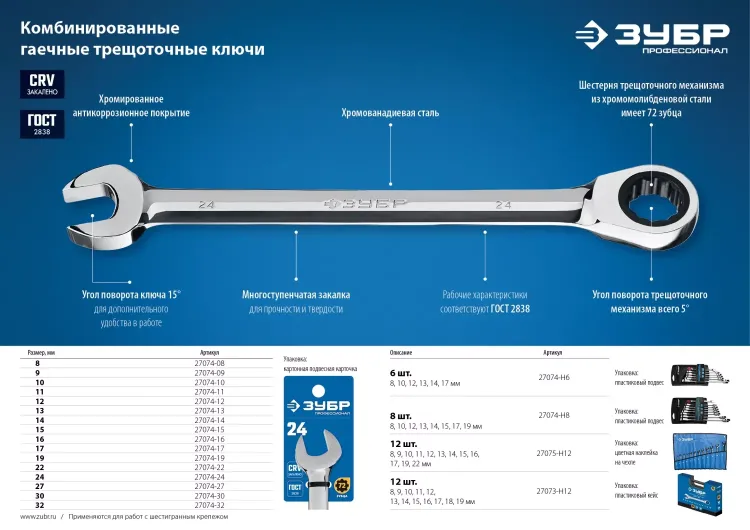 Ключи гаечные комбинированные трещоточные серия ПРОФЕССИОНАЛ купить в Губкинске