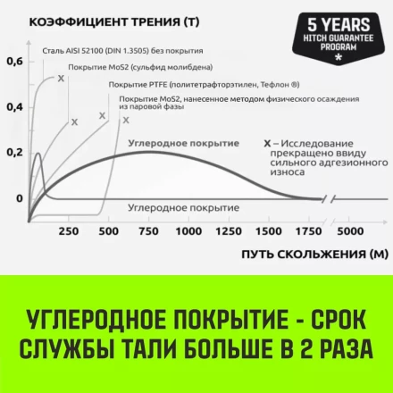 Таль ручная цепная HITCH CH210 1 тонна 3 метра купить в Губкинске