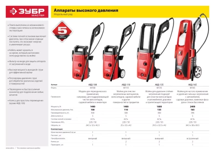 Мойка высокого давления АВД-110 серия МАСТЕР купить в Губкинске