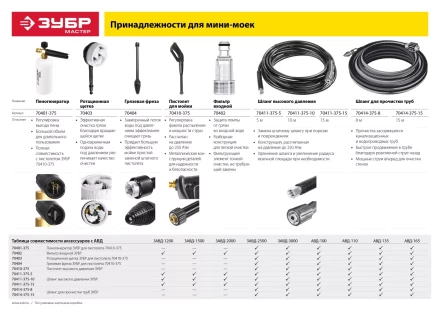 Мойка высокого давления АВД-135 серия МАСТЕР купить в Губкинске