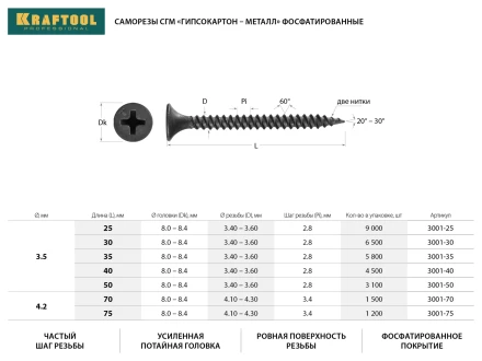 Саморезы СГМ гипсокартон-металл, 35 х 3.5 мм, 5 800 шт, фосфатированные, KRAFTOOL 3001-35 купить в Губкинске