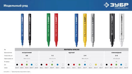 ЗУБР Колибри-30 черный, наконечник L 30 мм,  2.8 мм, перманентный маркер для отверстий (06338-2) купить в Губкинске