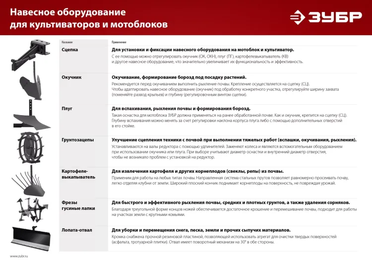 ЗУБР СЦ-4, универсальная сцепка для мотоблоков (707104-4) купить в Губкинске