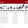 ЗУБР СЦ-4, универсальная сцепка для мотоблоков (707104-4) купить в Губкинске