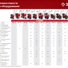 ЗУБР СЦ-4, универсальная сцепка для мотоблоков (707104-4) купить в Губкинске
