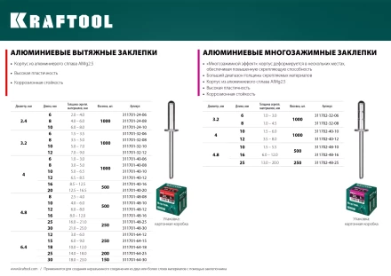 Заклепки алюминиевые KRAFTOOL 311701-40-20 купить в Губкинске