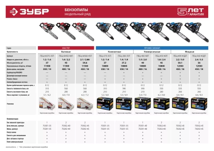 Бензиновая пила (бензопила) ПБЦ-560 45ДП серия ПРОФЕССИОНАЛ купить в Губкинске