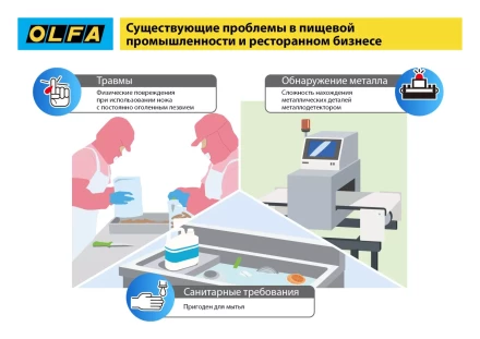 Нож OLFA, безопасный с трапециевидным лезвием OL-SK-12 купить в Губкинске