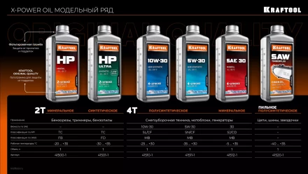 HP Ultra синтетическое масло для 2-тактных двигателей 41501-1 купить в Губкинске