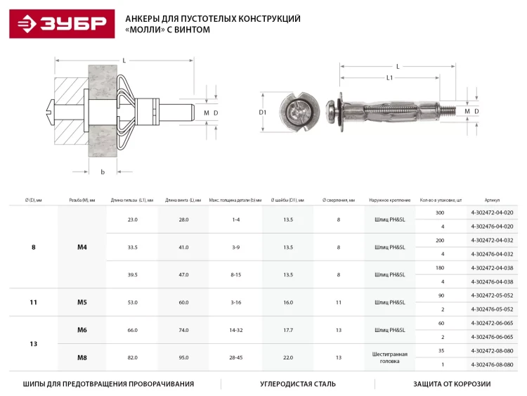 Анкер ЗУБР для пустотелых конструкций оцинкованный, с винтом PH2&amp;SL, М4х21х5мм, ТФ2, 300шт 4-302472-04-020 купить в Губкинске