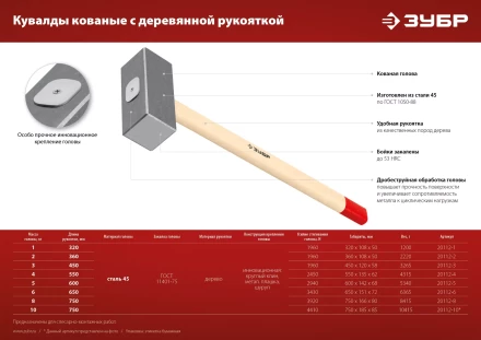 ЗУБР 8 кг, 750 мм, кованая кувалда (20112-8) купить в Губкинске