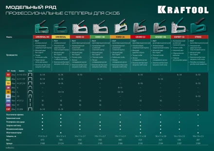 Кабельный рессорный степлер 36(10-14мм)/28  KRAFTOOL 3186 купить в Губкинске