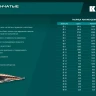 Ступенчатые сверла, сталь c кобальтом, спиральная проточка, НЕХ хвостовик 29691-6-30-13 купить в Губкинске