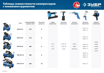 Компрессор воздушный КПМ-400-100 серия ПРОФЕССИОНАЛ купить в Губкинске
