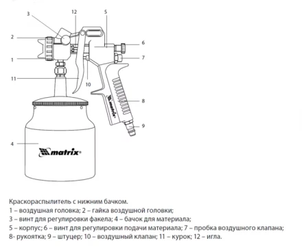 Пневматический краскопульт с нижним бачком V=0,75 л + сопла диаметром 1.2, 1.5 и 1.8 мм  MATRIX 57317 купить в Губкинске
