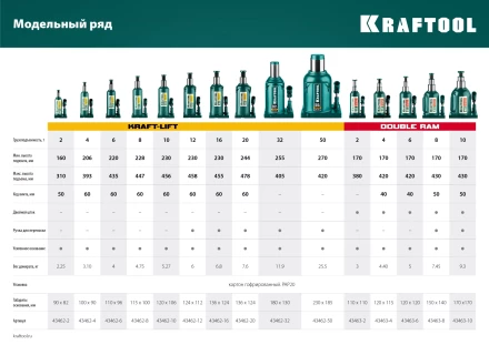 Домкраты бутылочные гидравлические KRAFTOOL KRAFT-LIFT 43462-50 купить в Губкинске