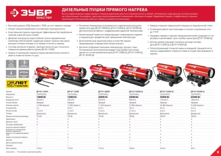 Пушка дизельная прямого нагрева К7 ДП-К7-20000 серия МАСТЕР купить в Губкинске