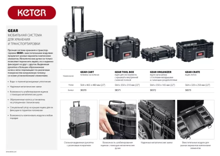 Тележка на колесах "GEAR CART", 22", KETER 38370 купить в Губкинске