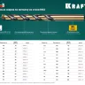 Сверла по металлу HSS-Co Оберон 29656-1.5 купить в Губкинске