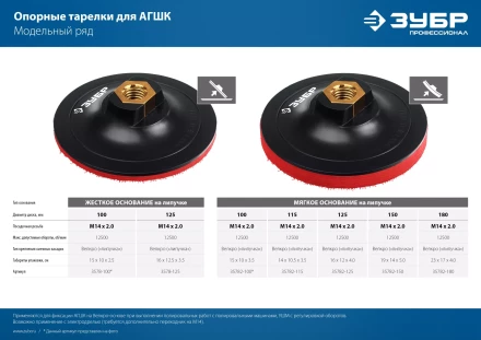 ЗУБР М14, d 100 мм, пластиковая, мягкая опорная тарелка на липучке для УШМ под АГШК, Профессионал (35782-100) купить в Губкинске