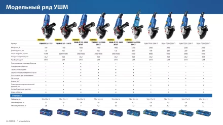 ЗУБР 2200 Вт, d230 мм, УШМ, Профессионал (УШМ-П230-2200 П) купить в Губкинске