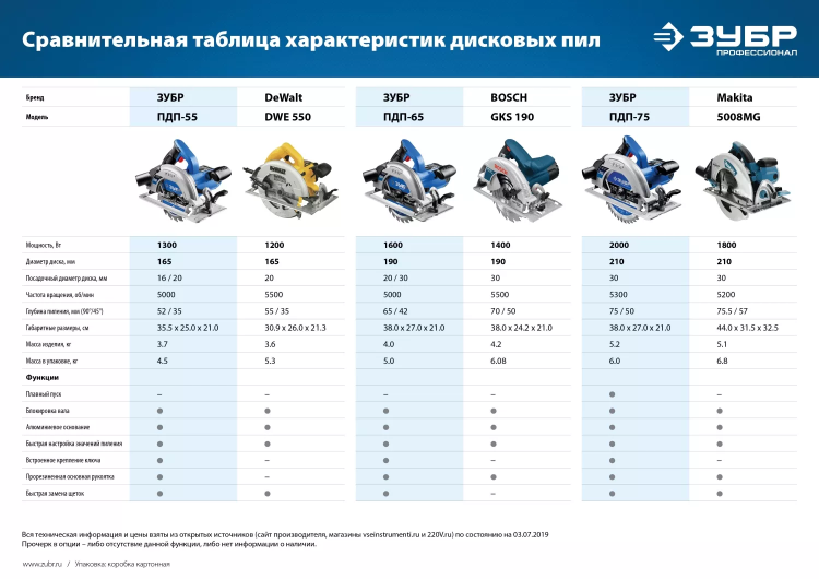 Пила циркулярная ПДП-55 серия ПРОФЕССИОНАЛ купить в Губкинске