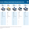 Пила циркулярная ПДП-55 серия ПРОФЕССИОНАЛ купить в Губкинске