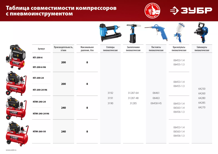 Компрессор воздушный КП-200-6 серия МАСТЕР купить в Губкинске