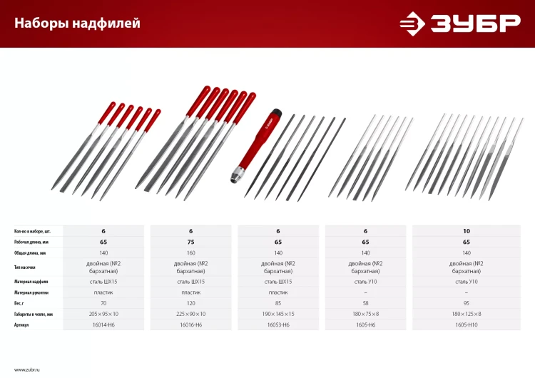 ЗУБР 6 шт, 140 мм, в чехле, с ручками, набор надфилей (16014-H6) купить в Губкинске