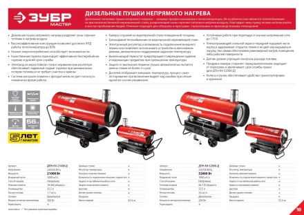 Пушка дизельная непрямого нагрева дисплей К9 ДПН-К9-52000-Д серия МАСТЕР купить в Губкинске