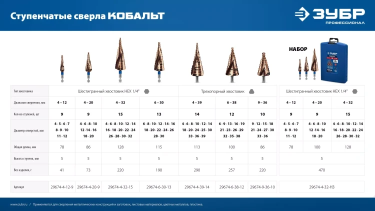 ЗУБР КОБАЛЬТ 4-39мм, 14 ступеней, винтовая проточка, сверло ступенчатое, серия Профессионал(29674-4-39-14) купить в Губкинске