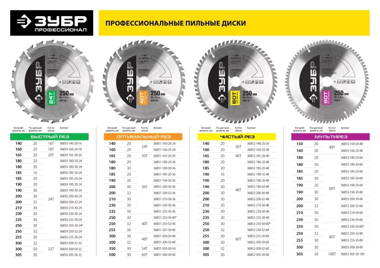 Диск пильный ЗУБР "ПРОФИ" "Чистый рез" по дереву, 60Т, 300х32мм 36852-300-32-60 купить в Губкинске