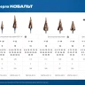 ЗУБР КОБАЛЬТ 6-38мм, 12 ступеней, винтовая проточка, сверло ступенчатое, ПРОФЕССИОНАЛ (29674-6-38-12) купить в Губкинске