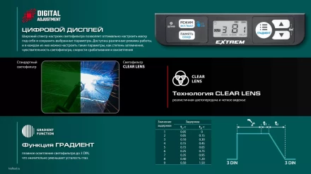 Маска сварщика с автоматическим светофильтром 11062 купить в Губкинске
