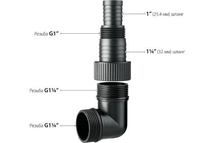 ЗУБР 1100 Вт, дренажный насос для грязной воды, корпус - нерж. сталь (НПГ-М3-1100-С) купить в Губкинске