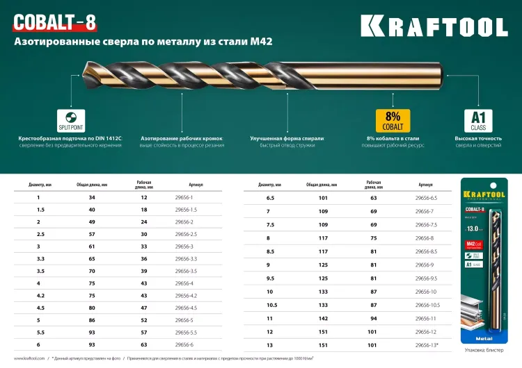Сверла по металлу HSS-Co Оберон 29656-3 купить в Губкинске