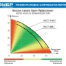Насосная станция корпус из нержавеющей стали НАС-Т5-900-С серия ПРОФЕССИОНАЛ купить в Губкинске