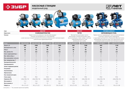 Насосная станция корпус из нержавеющей стали НАС-Т5-900-С серия ПРОФЕССИОНАЛ купить в Губкинске