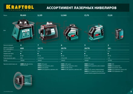 Нивелиры лазерные CL-70, 360 град, 20/70м, IP54 34660 купить в Губкинске