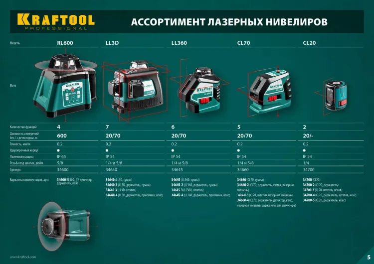 Нивелиры лазерные CL-70, 360 град, 20/70м, IP54 34660 купить в Губкинске